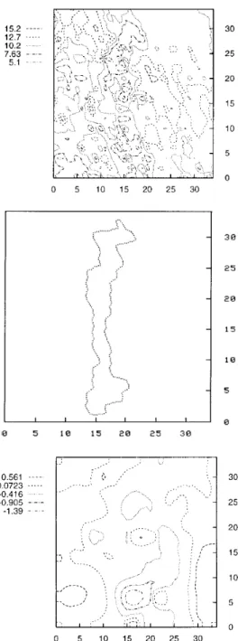 Figure 3: Top: Distribution of the gamma ray intensity (standard scores). Middle: The cave (in arbitrary units)