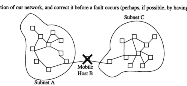 Figure 2.1: A network becomes  disjoint due to a bottleneck  condition