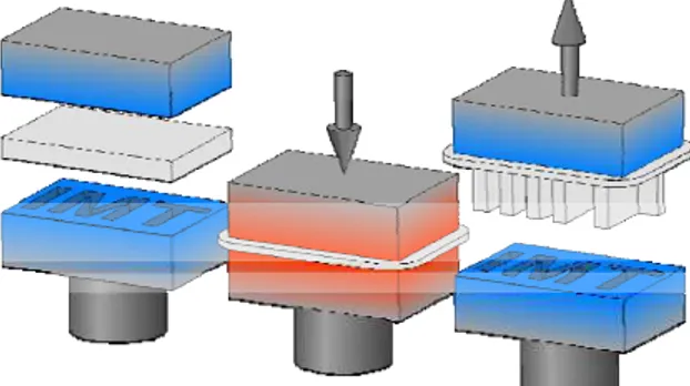 Figure 1:   The hot embossing process: Heating, molding, and  demolding are the characteristic process steps