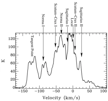 Fig. 2. The spiral arm pattern of the Milky Way Galaxy (Taylor &amp;