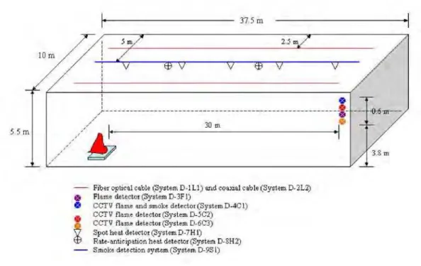 Figure 9.  Schematic of detector setup in the test tunnel