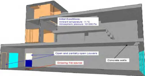 Figure 10.  Demonstration test: computational domain, initial and boundary conditions
