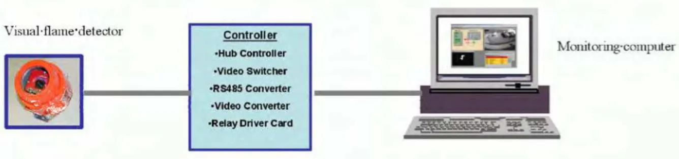 Figure 5. Operating principle of System D-6C3
