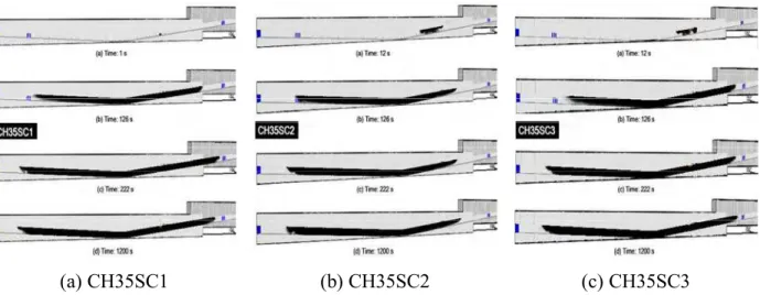 Figure 7b shows the average visibility at 1200 s from ignition for FISCs CH35SC1, CH35SC2  and CH35SC3