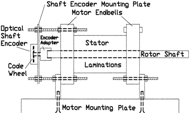 Figure  3.1  Block diagram  of the  VRM laboratory  setup including  inverter,  control system and  user interface.