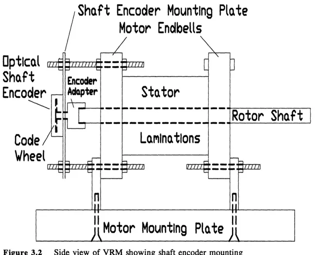 Figure  3.2  Side  view of VRM  showing  shaft encoder mounting