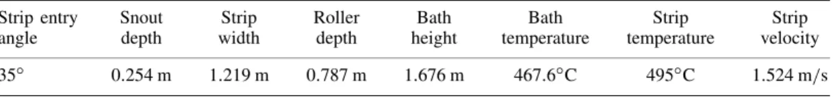 Table I. Configuration studied.