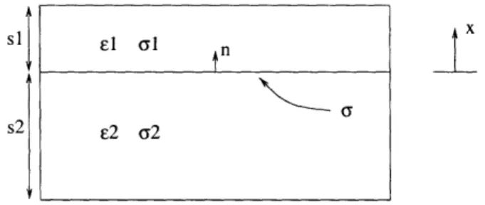 Figure  5-1:  Two  layer  body  geometry:  Example  5.2.3.