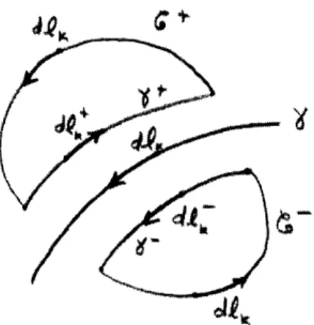 Figure  2-3:  Line  of discontinuity  for  generalized  Stokes'  theorem.