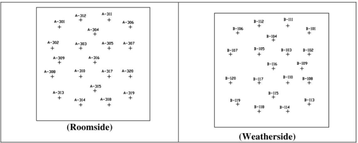 Figure 8 is a schematic showing thermocouple locations of the test wall. On the roomside, A-301  though A-320 denotes the area weighed thermocouple layout