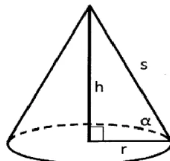 Figure  6. Critical  dimensions  of conical  pile.
