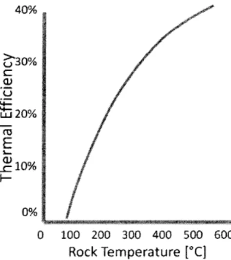 Figure 8.  Turbine efficiency  as  a  function of rock temperature.