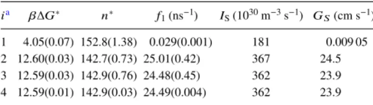 TABLE I. Computed kinetic parameters and rates for n-eicosane nucleation at 260 K and 1 atm
