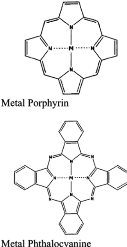 Figure 1. Structures of metal porphyrin and metal phthalocyanine.