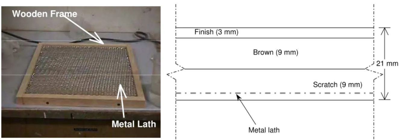 Figure 5 - Schematic three-coat stucco  Figure 4 - Custom-built pine 