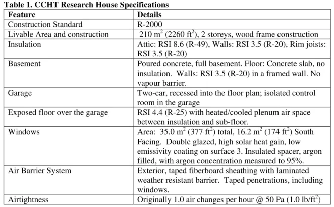 Table 1. CCHT Research House Specifications 