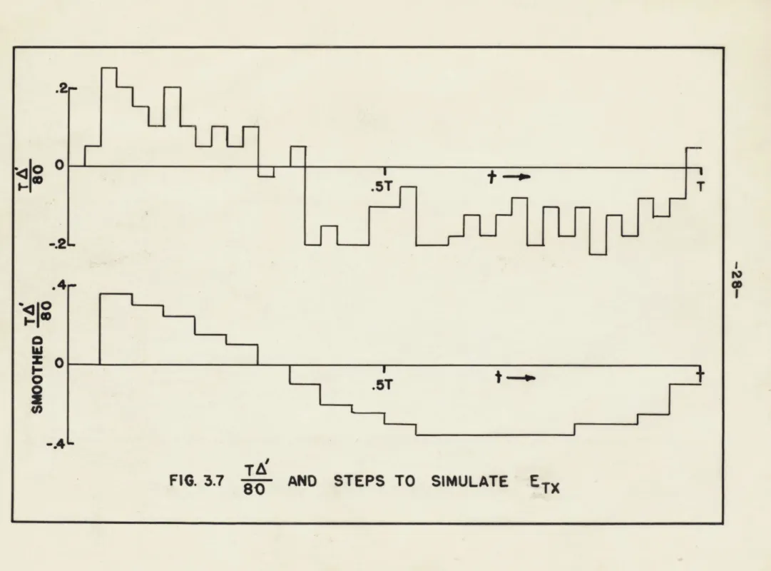 FIG.  3.7  TZAND  STEPS  TO  SIMULATE  ET