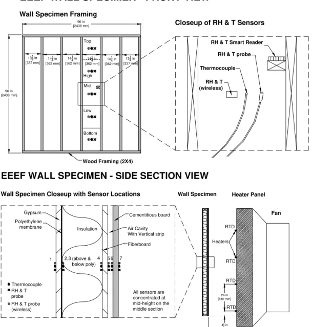 Figure 2 – Wall specimen configuration Simulated solar radiative heating effects imparted 