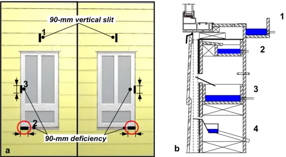 Figure 3 – Front elevation of 2.44-m by 2.44-m specimen (cladding exterior) showing location of 90-mm deficiencies  (missing sealant, backer rod at specimen face); (b) Vertical wall section (inter.) showing location of water collection  troughs at (1) wind