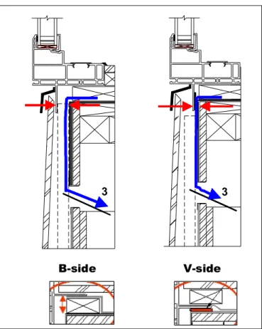 Figure 4 – Expected direction of water drainage from subsill to collection trough (3) for base-case (B side) and  variation (V-side) portions of specimen W3