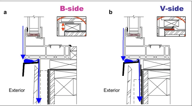 Figure 8 – Vertical section at wall-window interface of (a) selected practice B-side and; (b) Variation, V-side of  specimen W3 showing path of water entry from exterior towards the interior and behind cladding