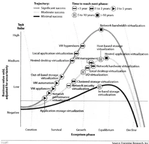 Figure  5:  Relative  niaturity  of various  (luId  ctmnputing  avcrs