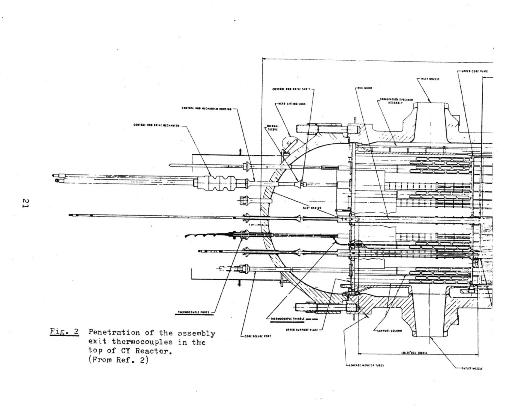 Fig.  2  Penetration  of the  assembly exit  thermocouples  in  the top of  CY  Reacter.