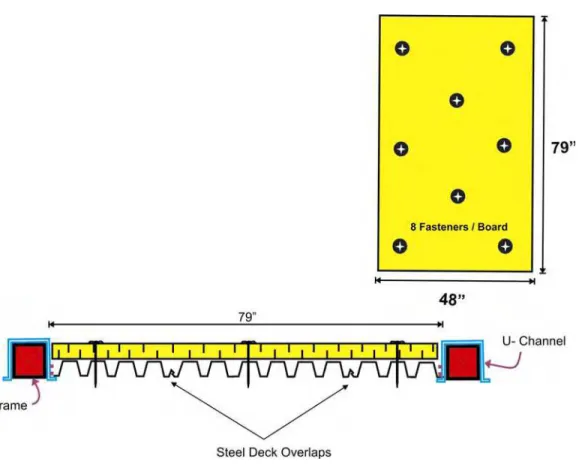 Figure 6: Cross-sectional layout of the insulation installation 