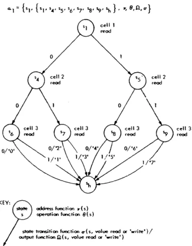 Fig.  1.  Retrieval  algorithm  a  1 of example  ]  a