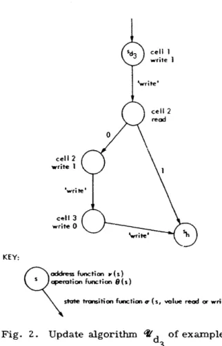 Fig.  2.  Update  algorithm  4d3 of  example  4.