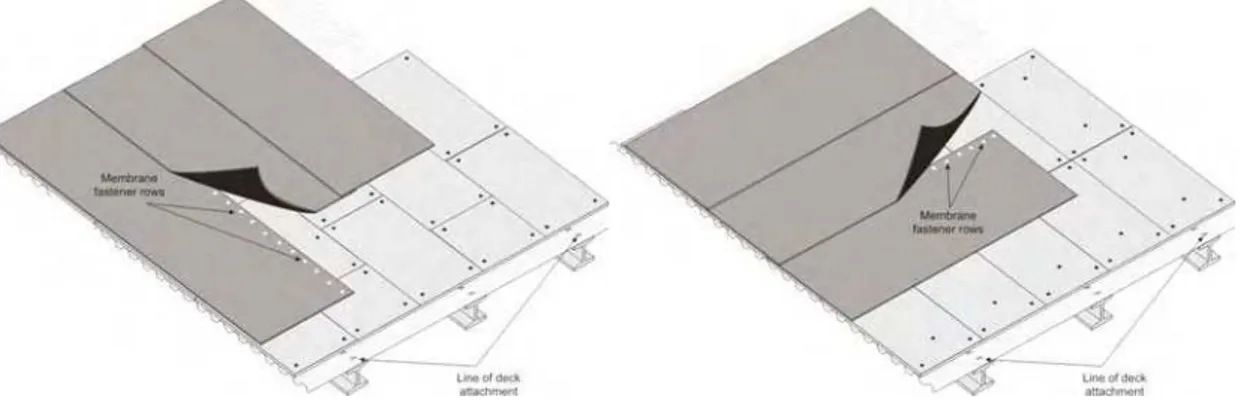 Figure 5 Membrane Fastener Attachment Row a) Parallel and b) Perpendicular to the  Deck Attachment 
