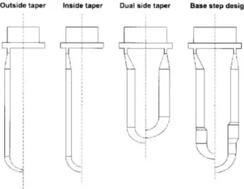 FIG. 2. Different types of preform geometry used in the industry (Cour- (Cour-tesy of CRC Press).