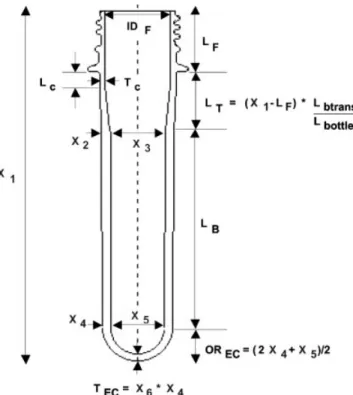 FIG. 6. Dimensions of spice jar container of Husky company.