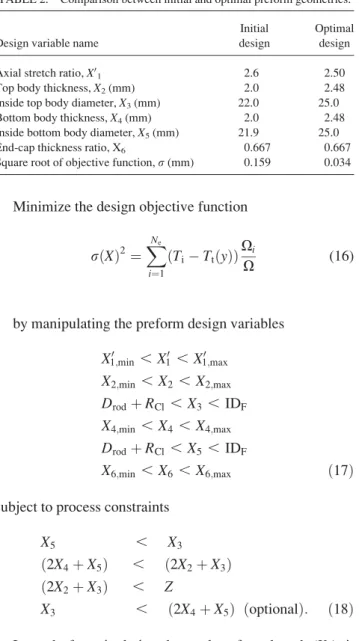 TABLE 1. Deﬁnition of initial preform design variables and design variable limits (lower and upper bounds) for the preform shape optimization.