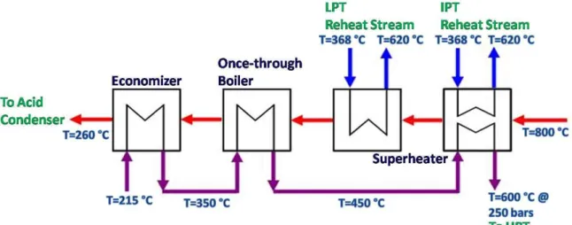 Figure 4 Steam Path within the HRSG