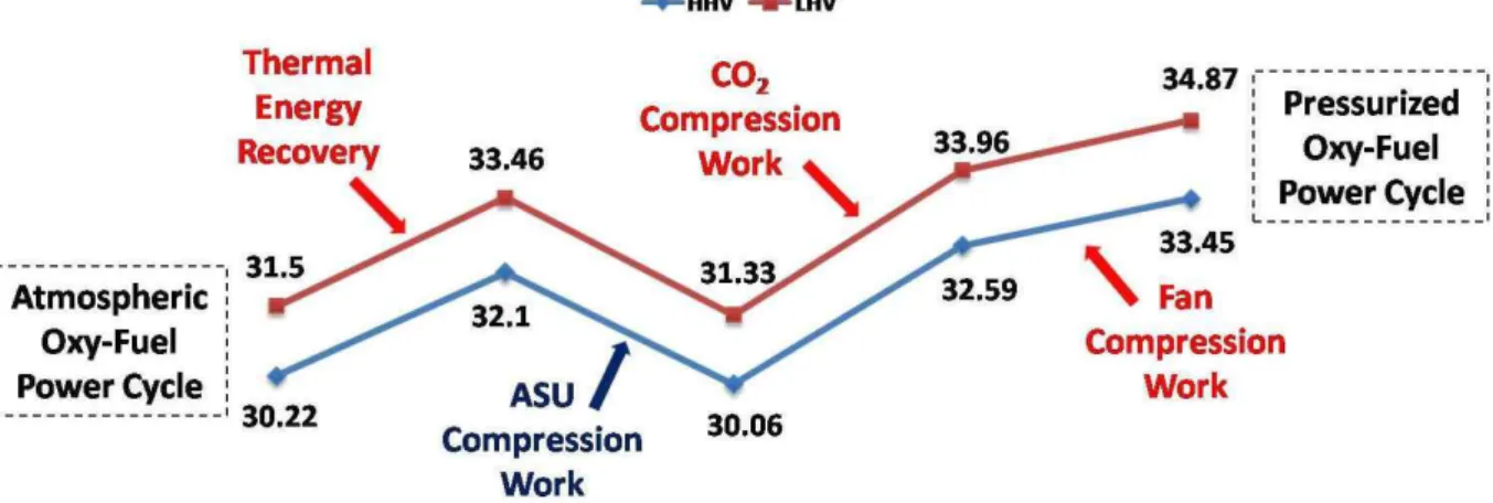 Figure 10 Net Efficiency Gain and Loss through Each Unit 