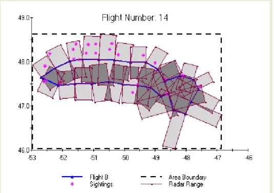 Figure 7.1:  Flight Number 14 with Radar Range Overlap Highlighted 