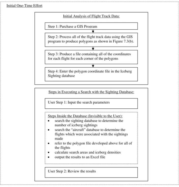 Figure 8.2:  Steps in Executing a Search with the “Stand-Alone” Option 