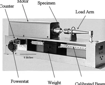 Fig. 2. Rotating-beam fatigue-testing machine, RBF 200.