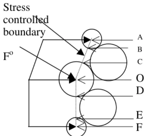 Figure 1. Flexible Boundaries Simulation. 