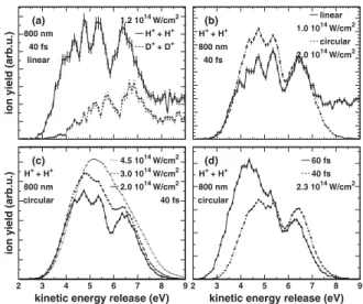 Figure 3 presents the KER spectra of D 2 obtained using 800 nm, 1:2 m, and 1:4 m light