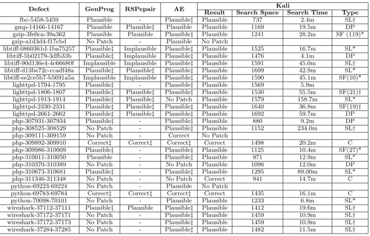 Figure 1: Experimental Results