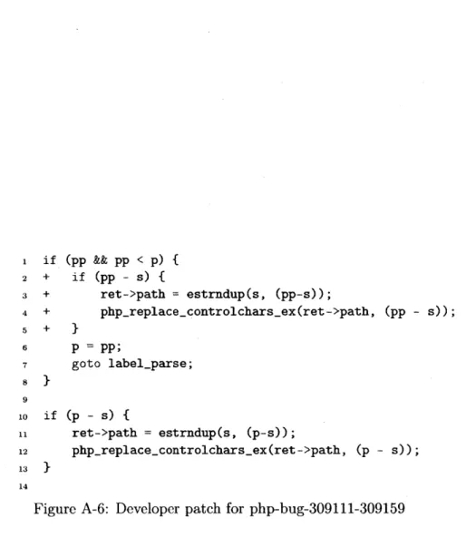 Figure  A-6:  Developer  patch  for  php-bug-309111-309159