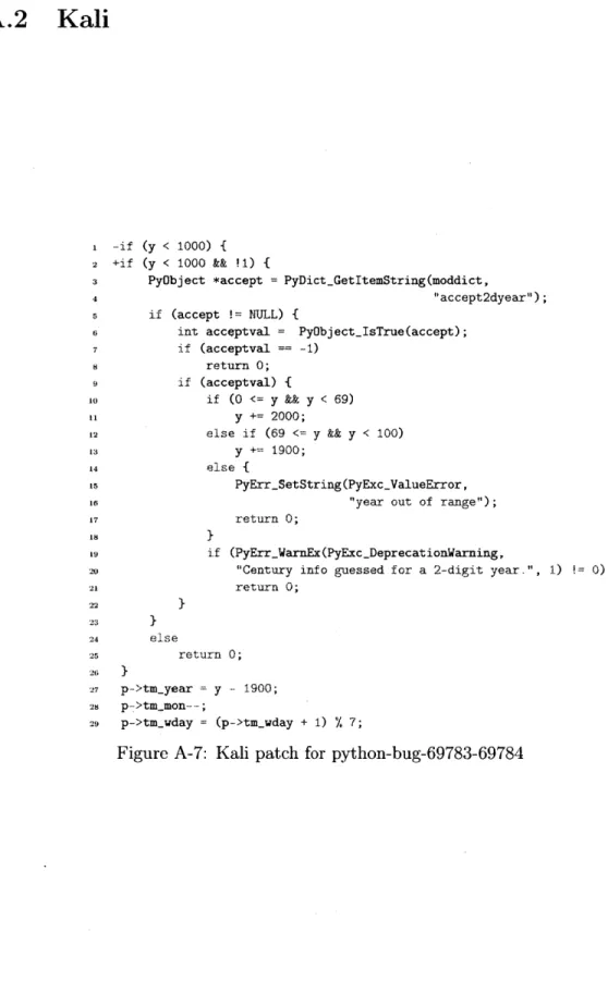 Figure  A-7:  Kali  patch  for  python-bug-69783-69784