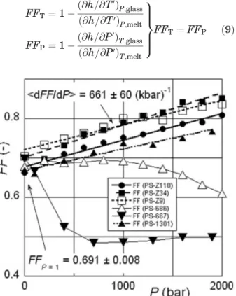 Figure 8. Frozen free volume fraction at ambient pressure (P ¼ 1.0132 bar) versus the characteristic reducing temperature