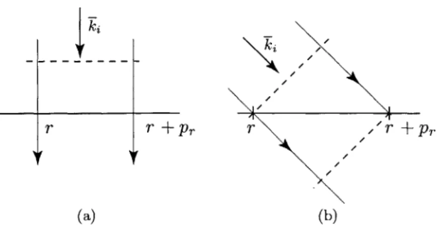 Figure  2-4:  Comparison  of wave  front  position between  normal incidence  and oblique incidence