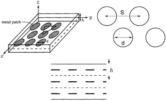 Figure  3-3:  Geometry  of  the  design  of  one  layer  used  in  the  parametric  study  and final  design
