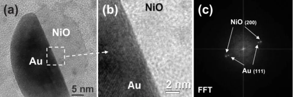 Figure 1. a,b) High-resolution TEM (HRTEM) images of the twofold Au/NiO cluster topology.