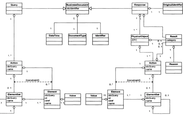 Figure 5-3-3:  Class  diagram  of the  Query/Response  message