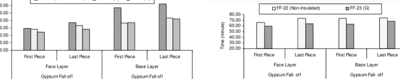 Figure 12 Effect of cavity insulation installation    Figure 13 Effect of cavity insulation installation 